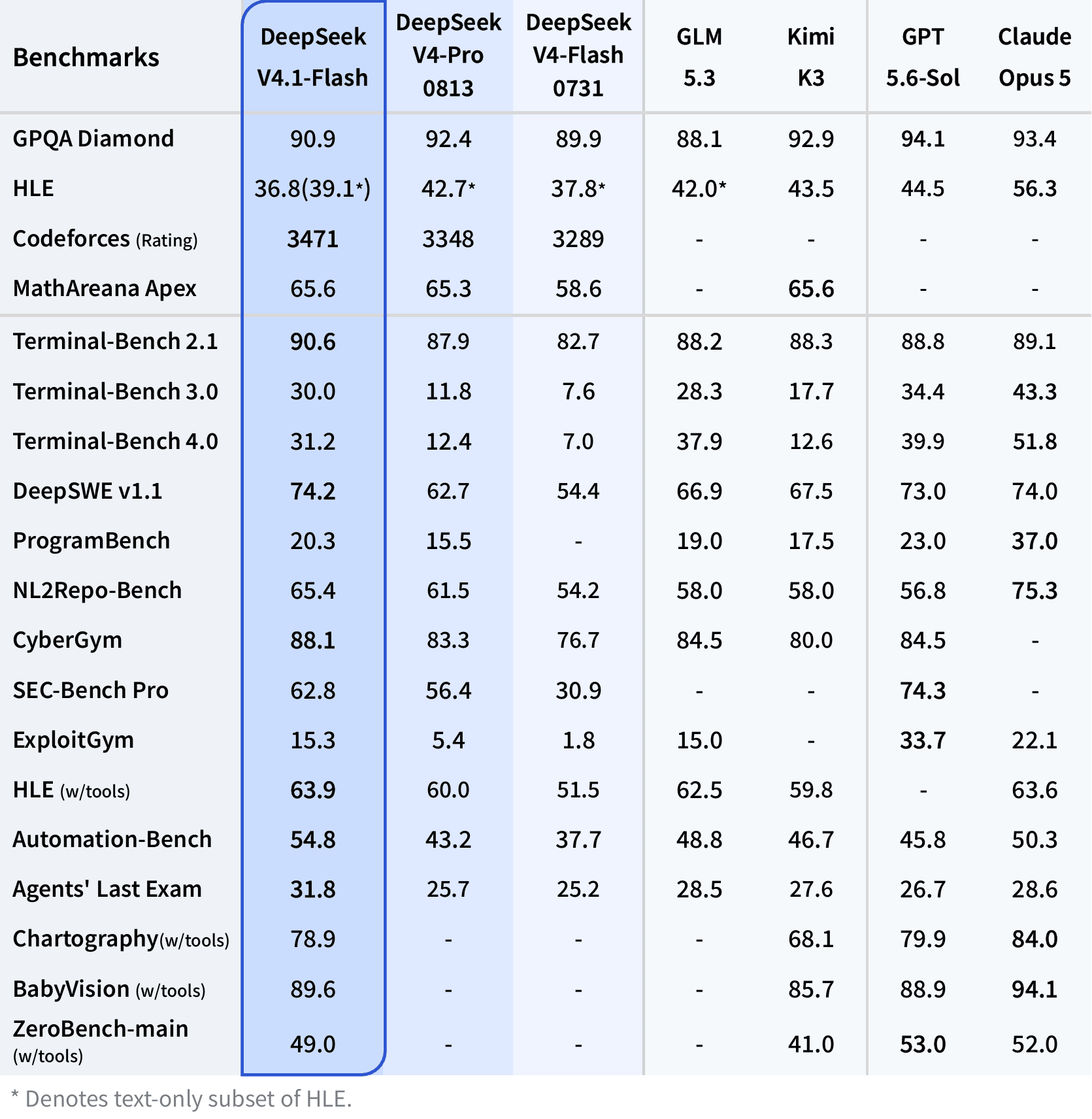benchmark-en.png