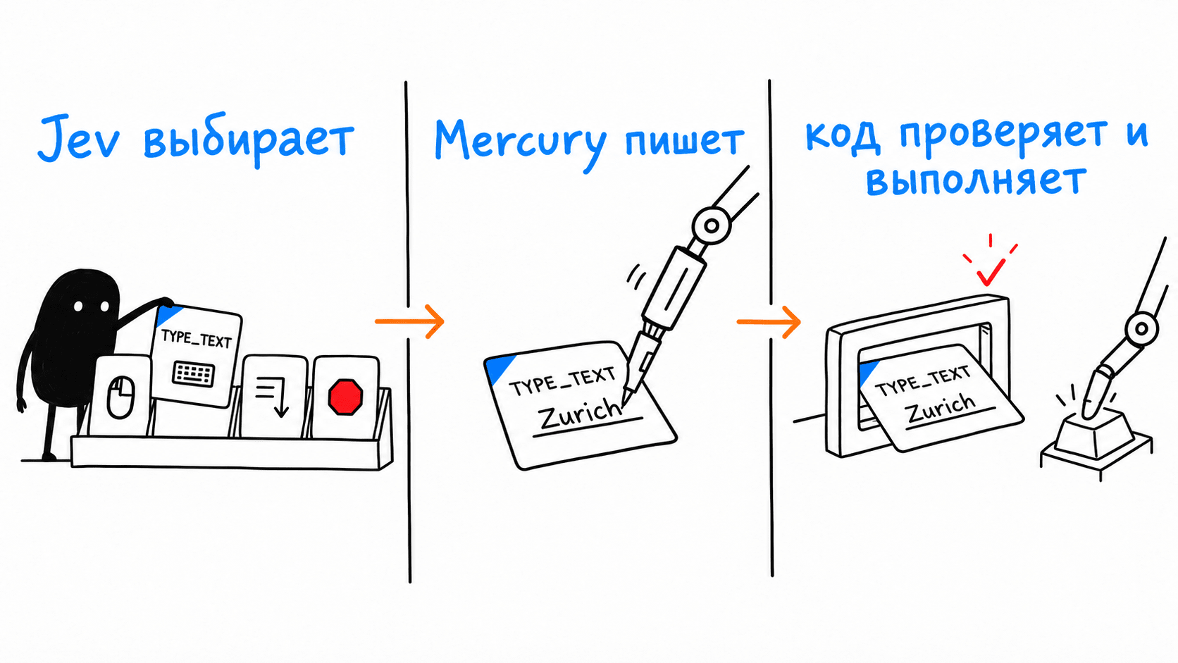 03-model-code-boundary.png