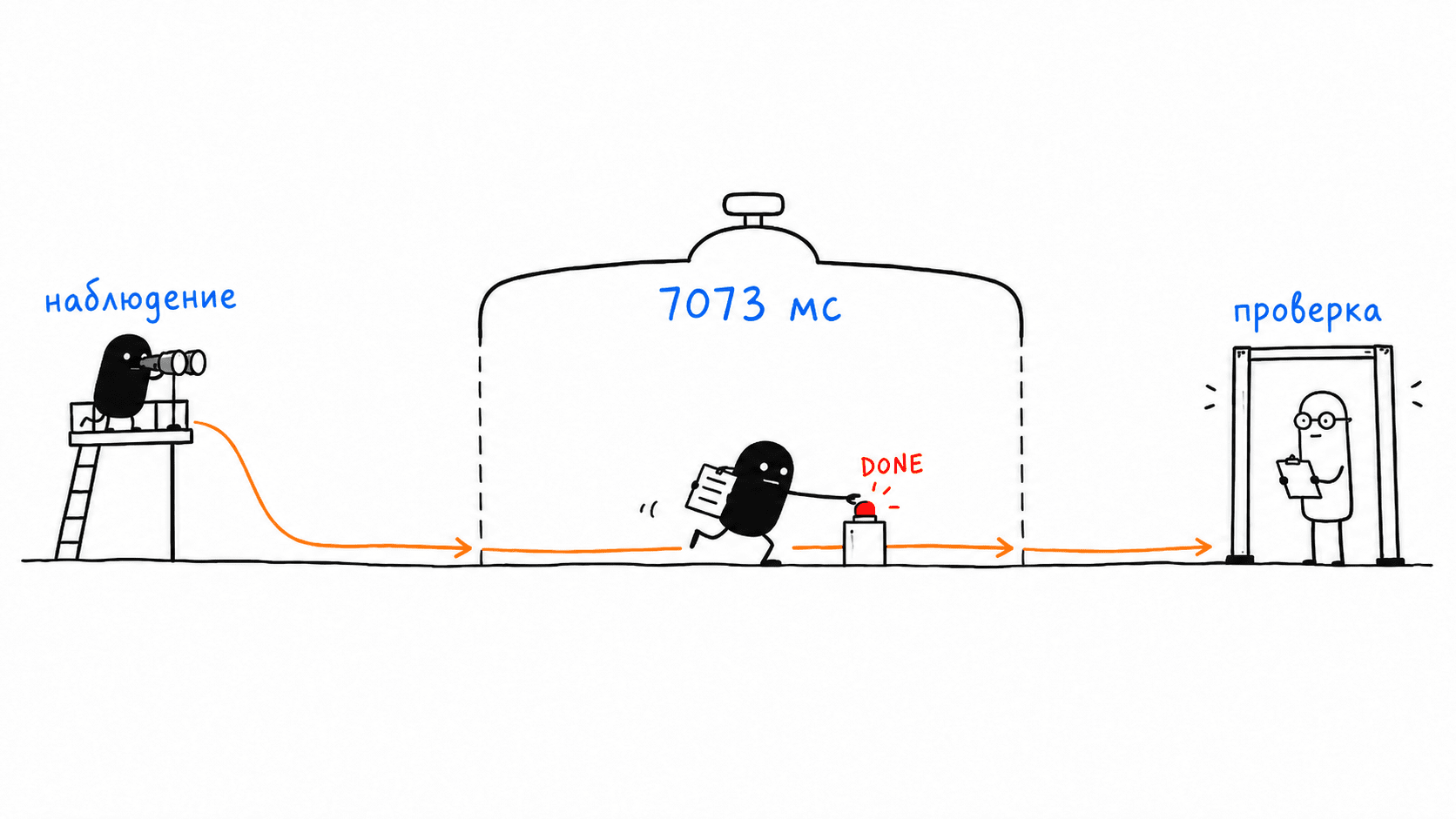 04-seven-seconds-boundary.png