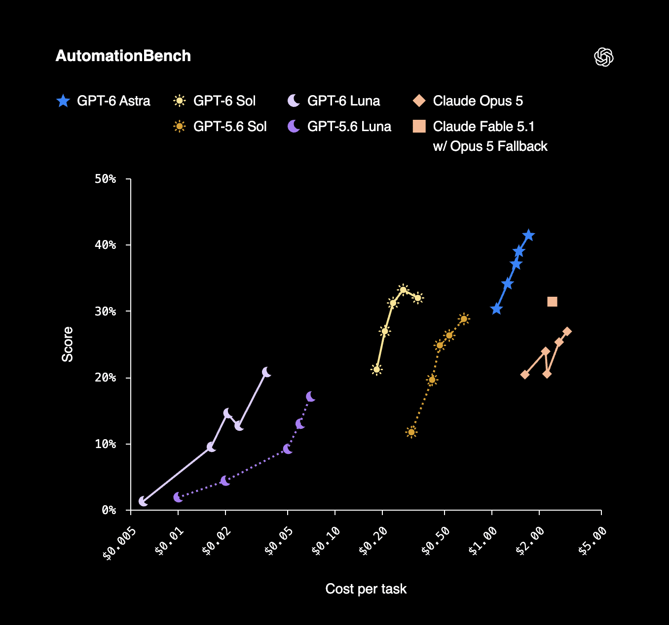 AutomationBench.png