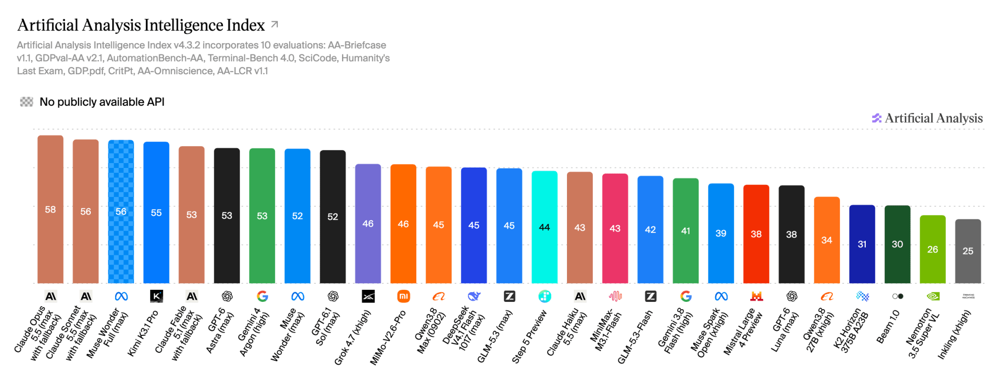 Artificial Analysis Intelligence Index (26 Oct '26).png
