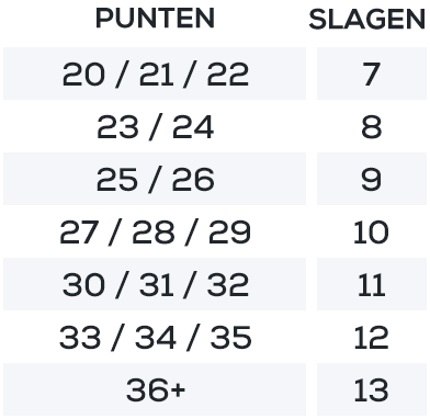 NL-correspondance-chapitre3