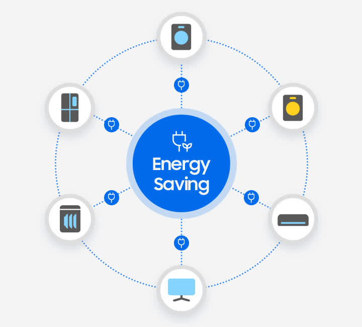 AI Energy Mode in SmartThings Pro provides intelligent energy management and optimization.