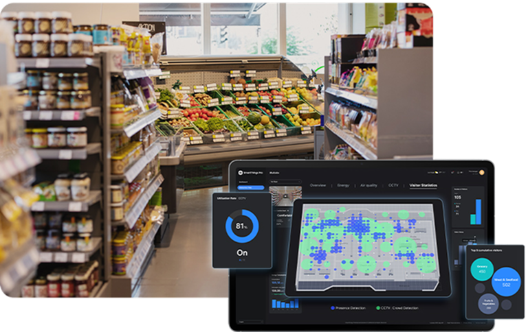Indoor space of a grocery store with multiple shelves with products and fresh produce on display. SmartThings Pro's control screen open on a tablet with a store heatmap and 3D Interactive View shown alongside graphs and data charts.