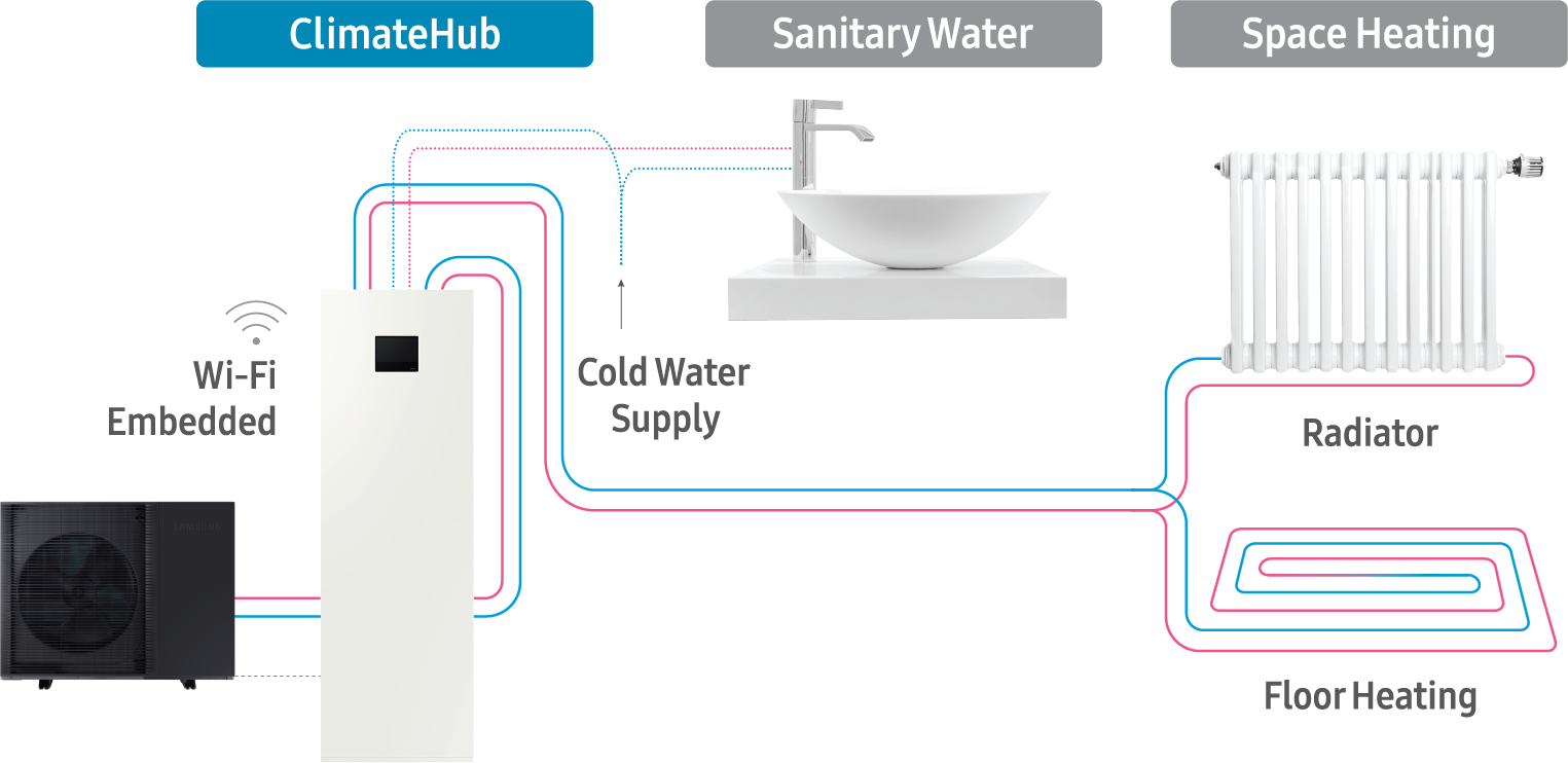 ClimateHub Setup