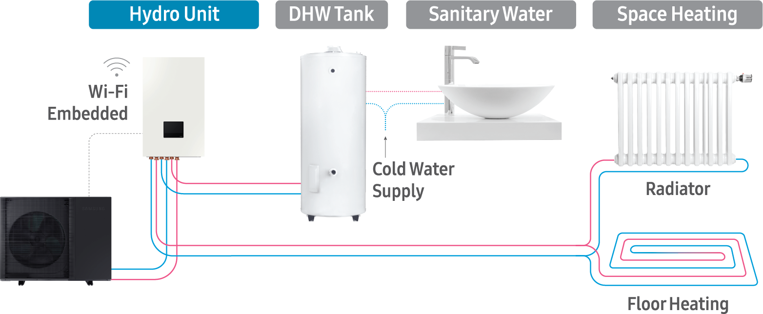 Hydro Unit Setup