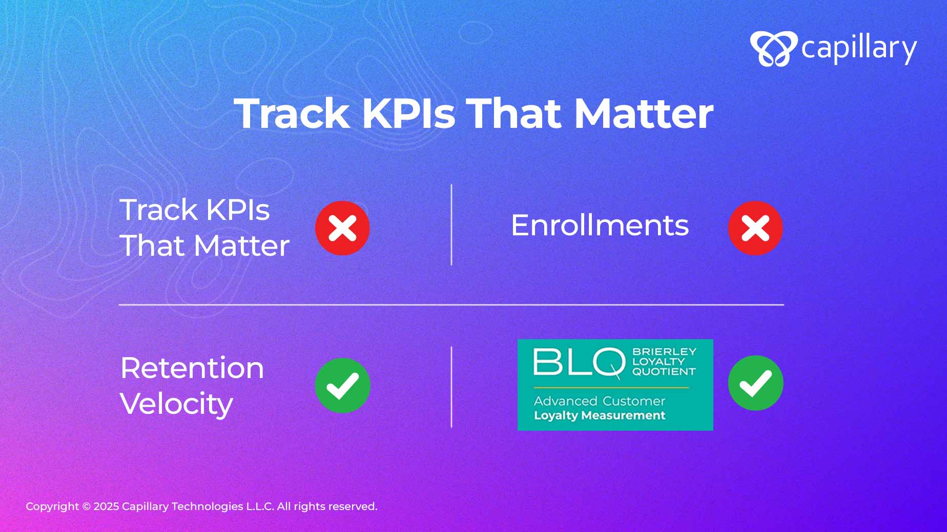 Track KPIs that matter through Brierley Loyalty Quotient, and advanced customer loyalty measurement