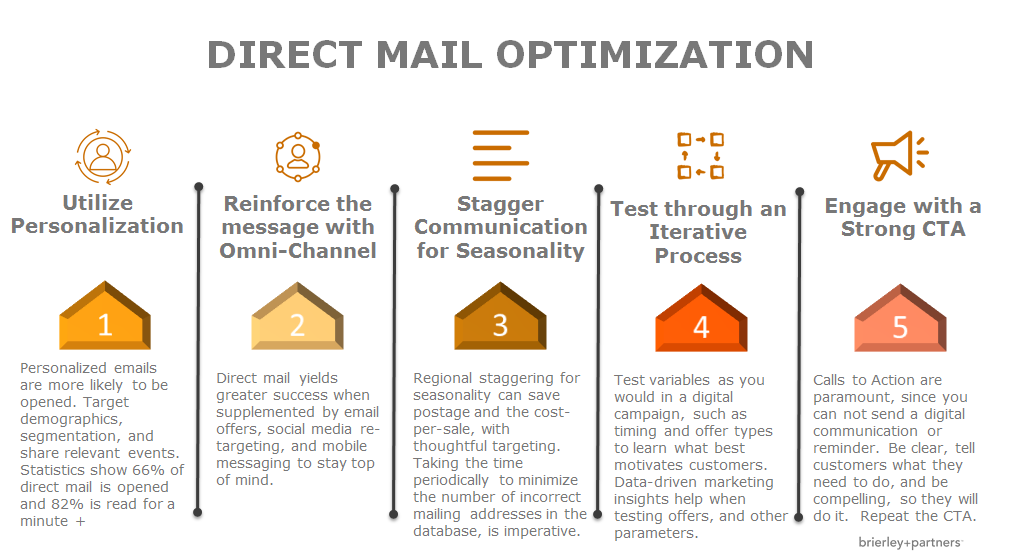 3 Ways to Earn Customer Loyalty through Direct Mail - Comperemedia