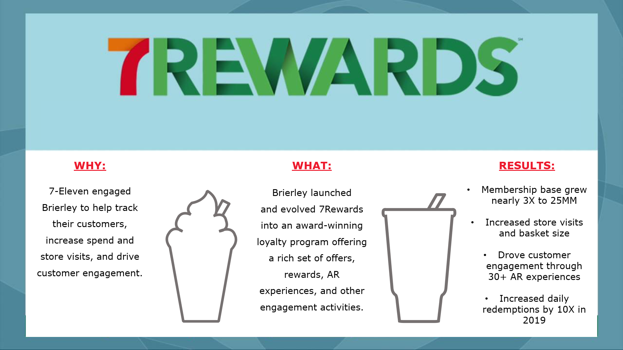 Bras N Things Loyalty Program - Cheeky Rewards