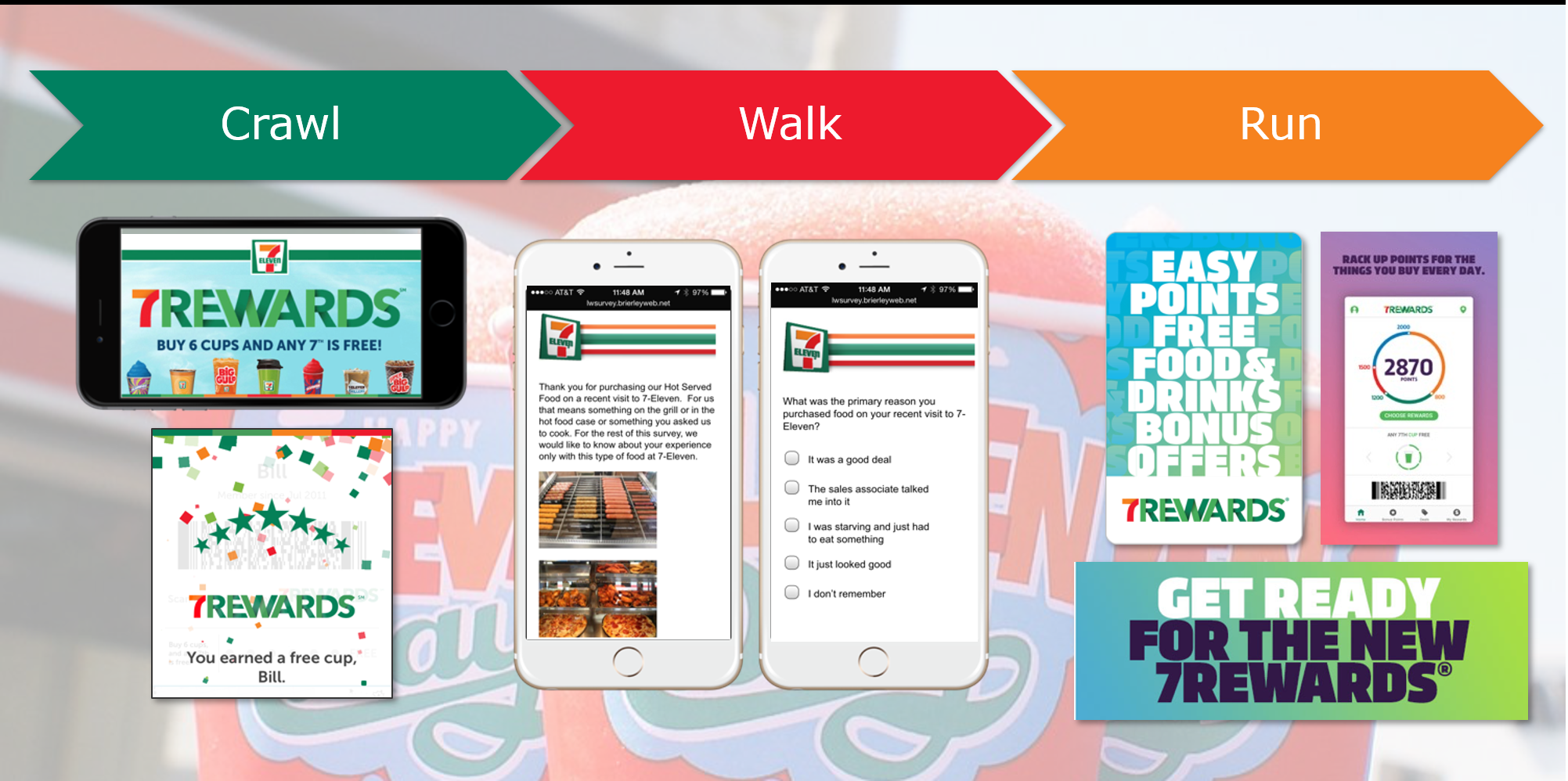 In-Store Experience: 7-Eleven's Evolution Store