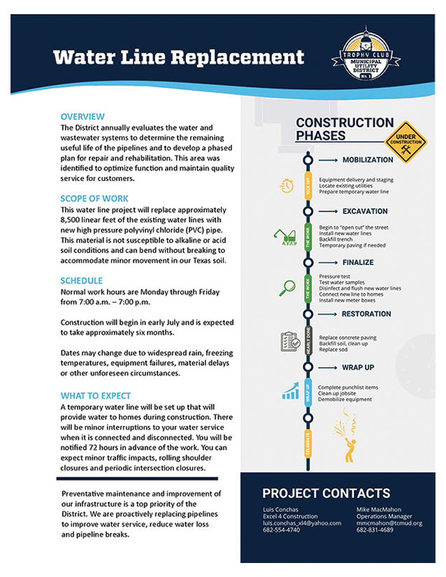 FY 25 Water Line Replacement Fact Sheet