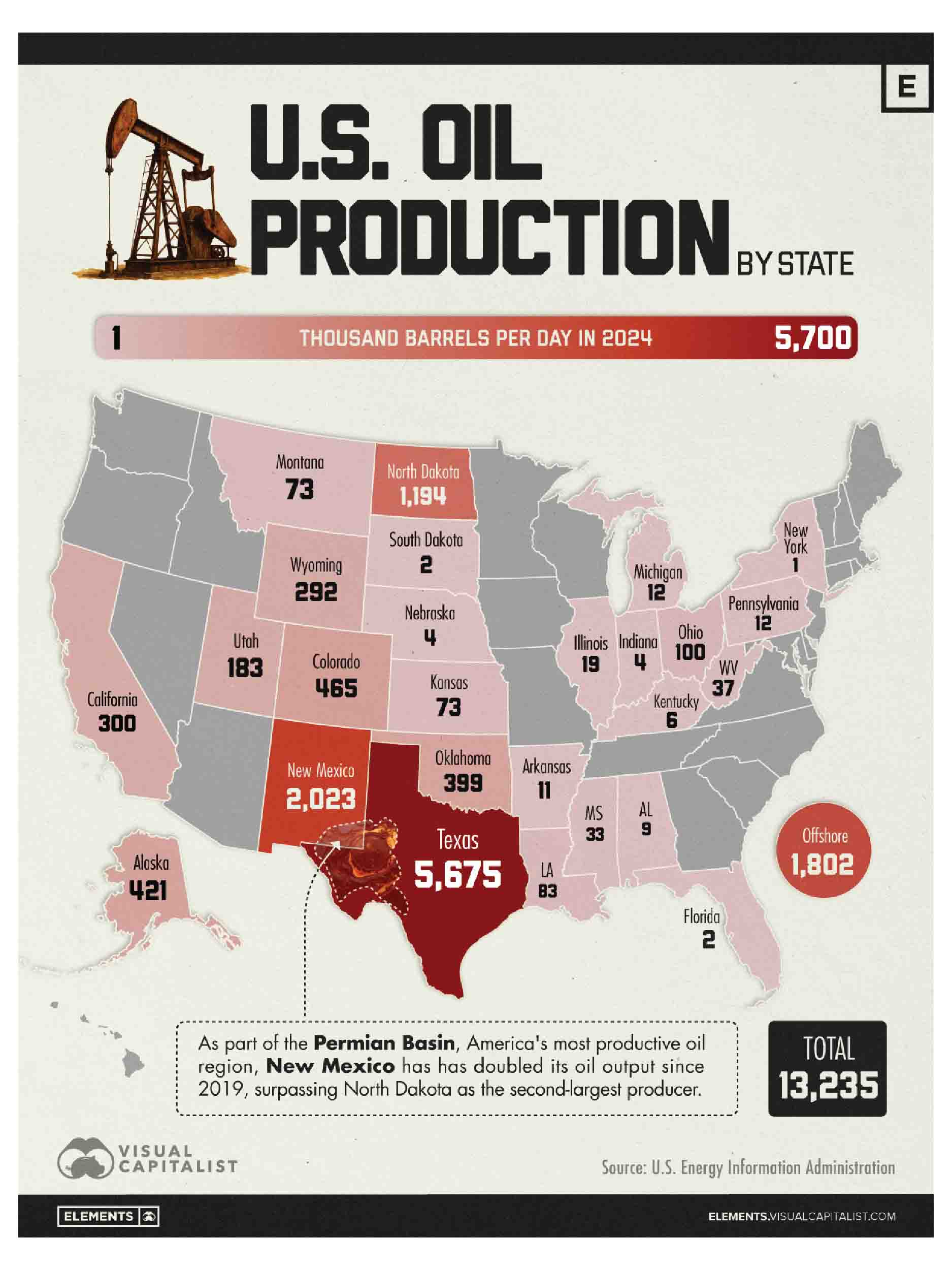 US Oil Production Map