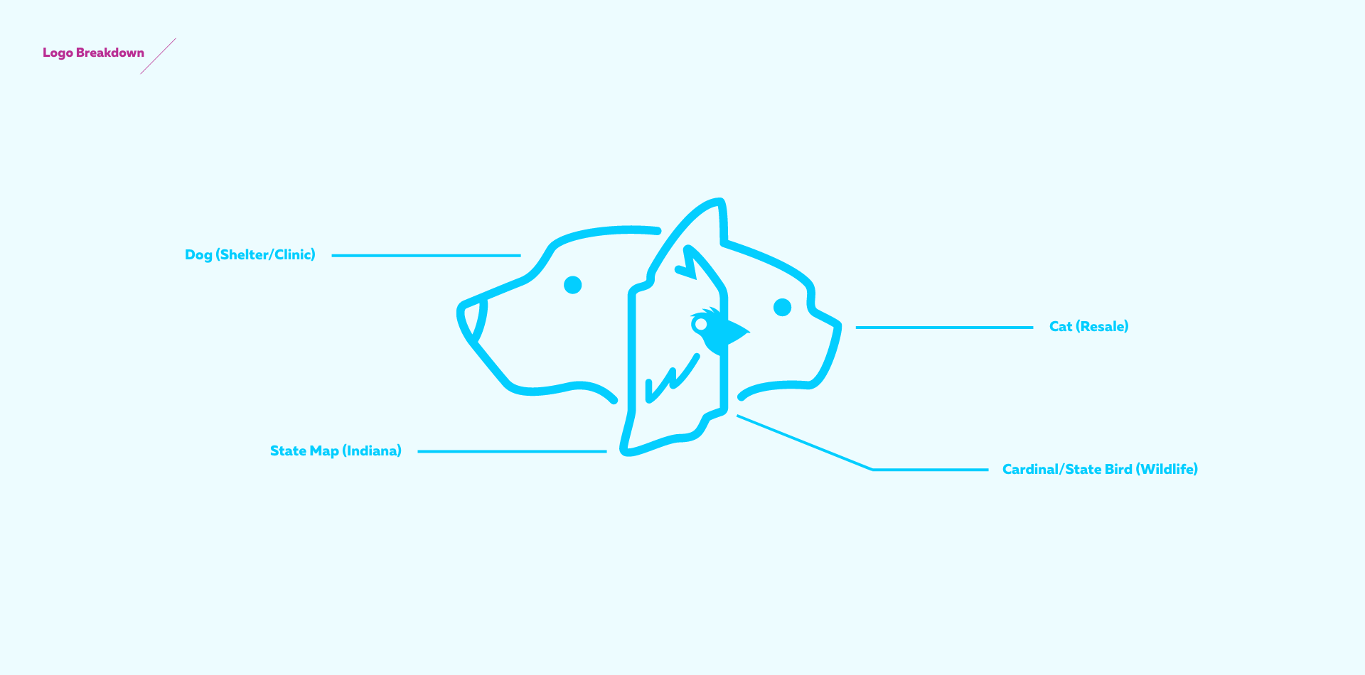humane indiana logo breakdown