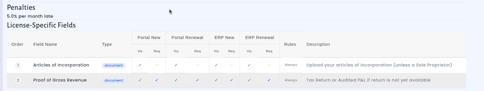 Updated license type input fields management screen with improved visibility and requirement options