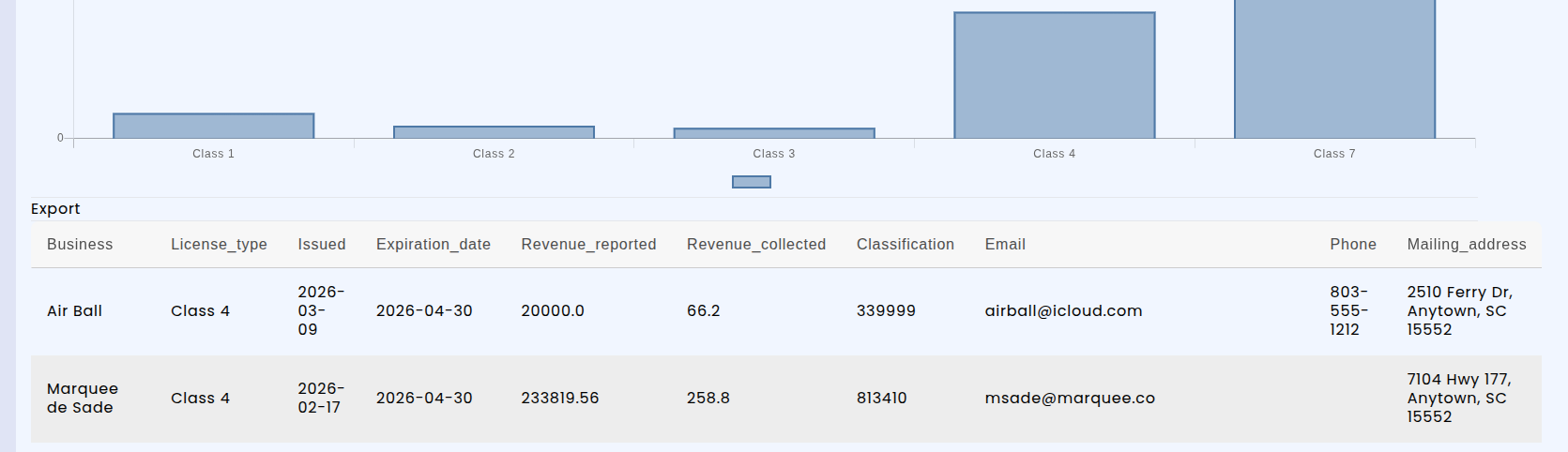 License Activity Report showing email, mailing address, and phone columns