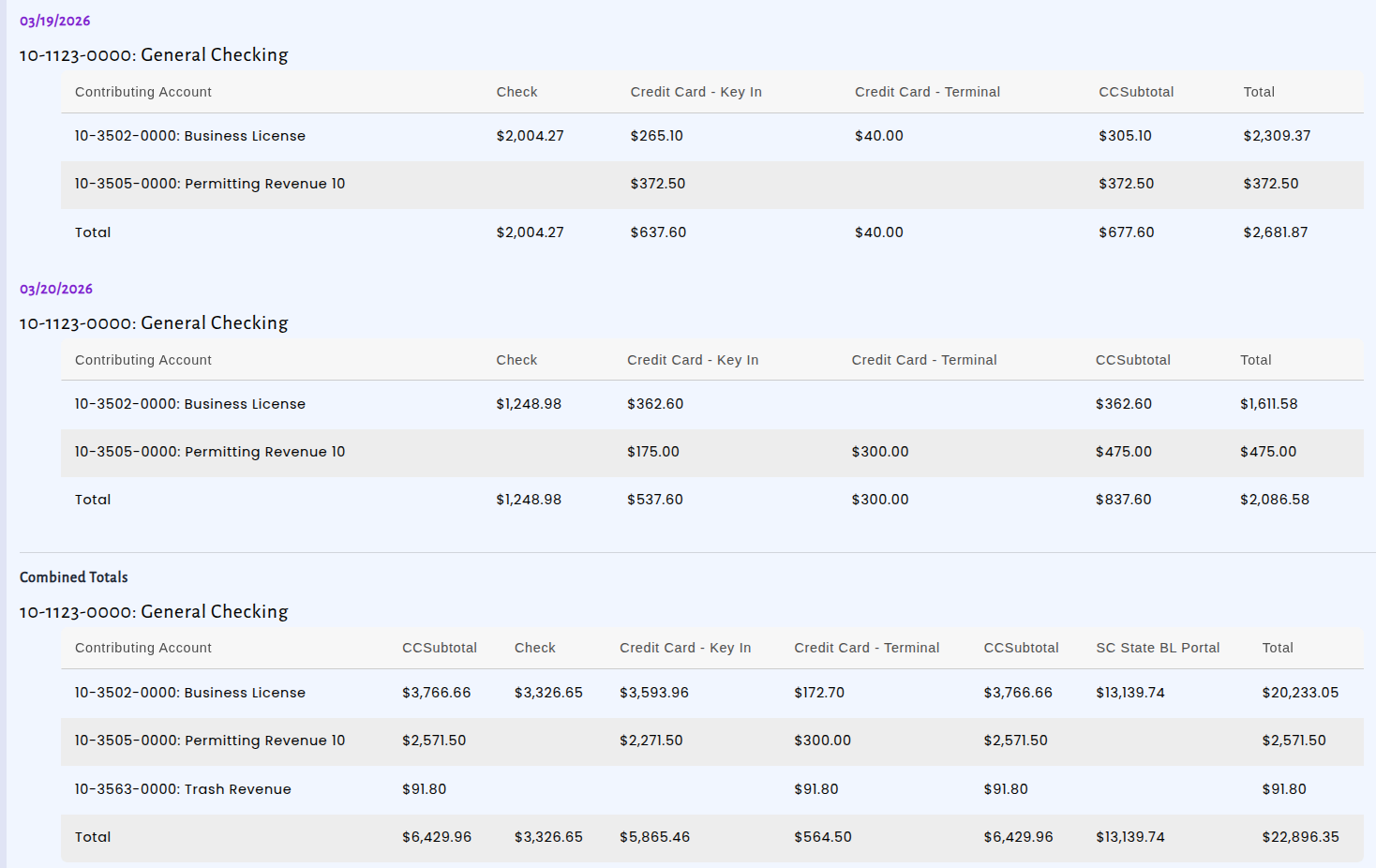 Daily totals view showing receivables summary organized by date