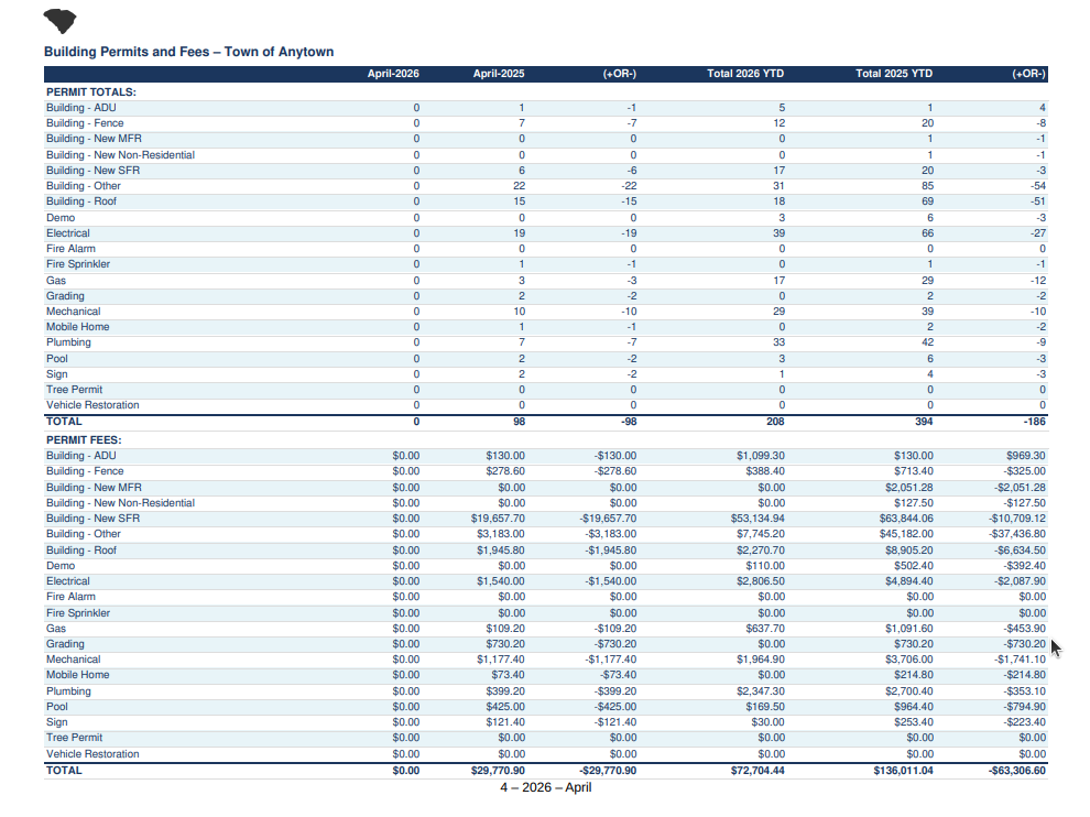 Land use activity and inspection summary
