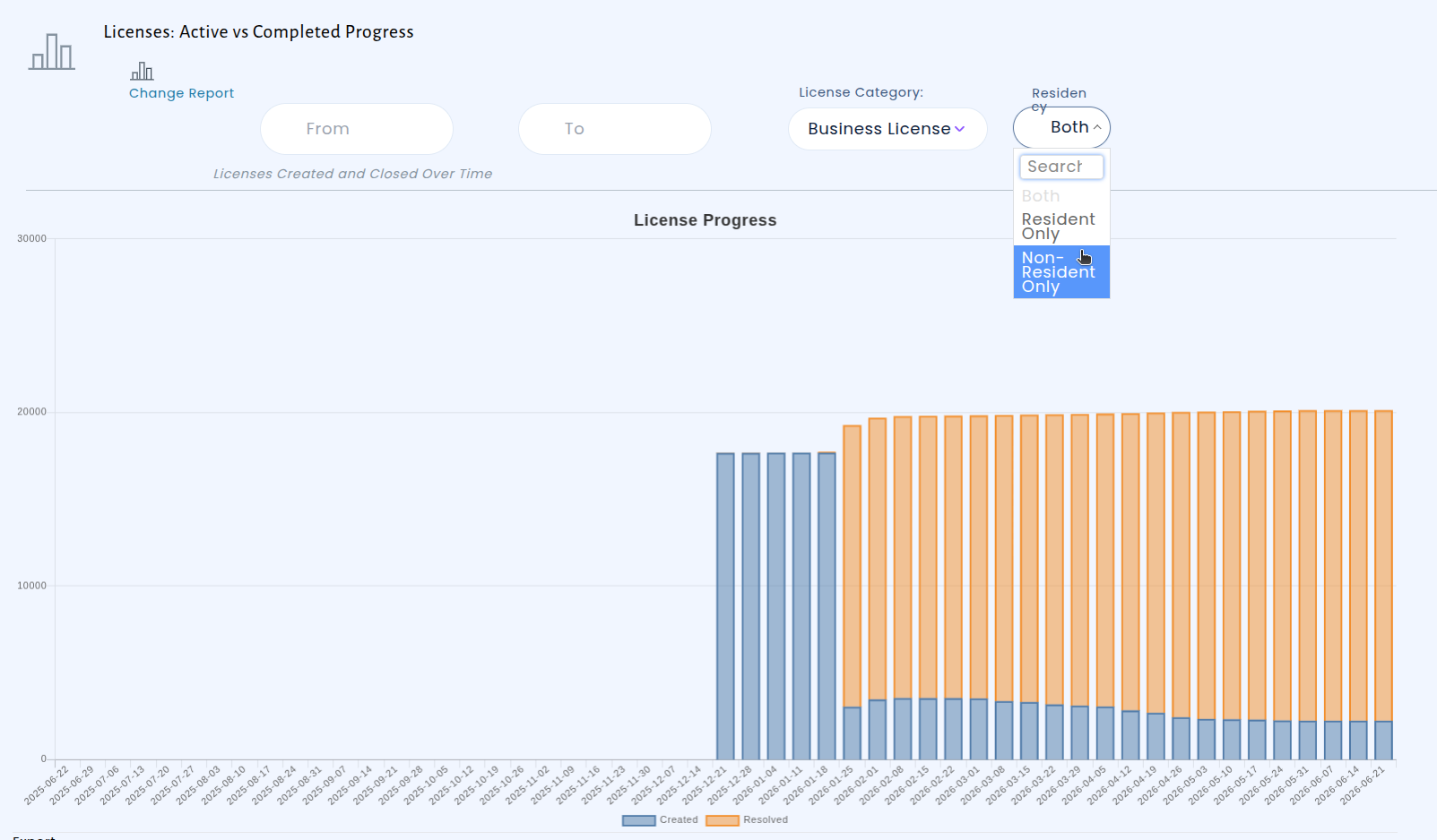 Burndown report with residency filter dropdown