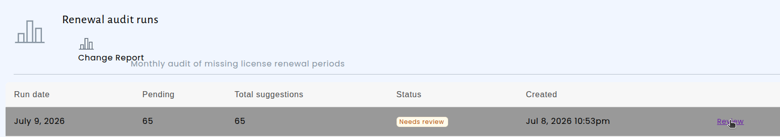 Detailed view of audit suggestions with options to create or ignore