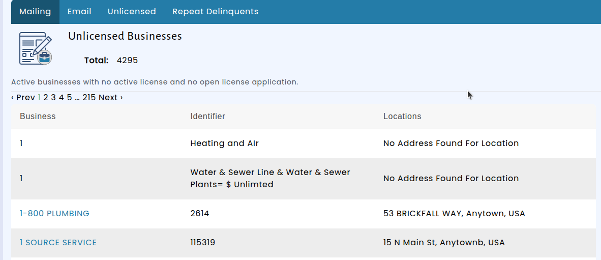 Detailed delinquency report with business license status