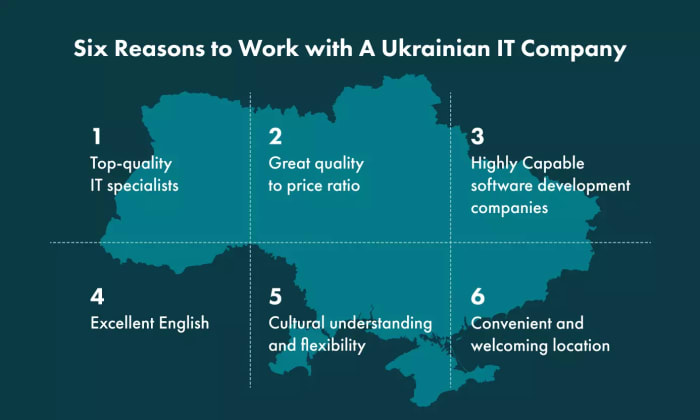 Six Reasons to Work with A Ukrainian IT Company