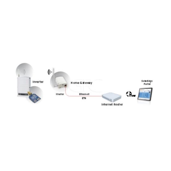 SolarEdge Home Gateway + Slave ZigBee Kit