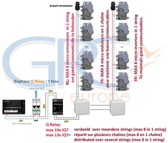 Enphase IQ 7X - Micro-omvormer 96-cel modules - gpceurope.com