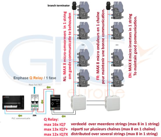 Enphase IQ 7+ Micro-omvormer voor 60/72-cel modules