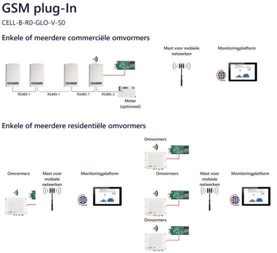 SolarEdge GSM Plug-in 10277 img