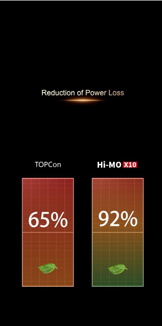 LONGI Hi-MO X10 Artist 480M Mono FullBlack 11686 img
