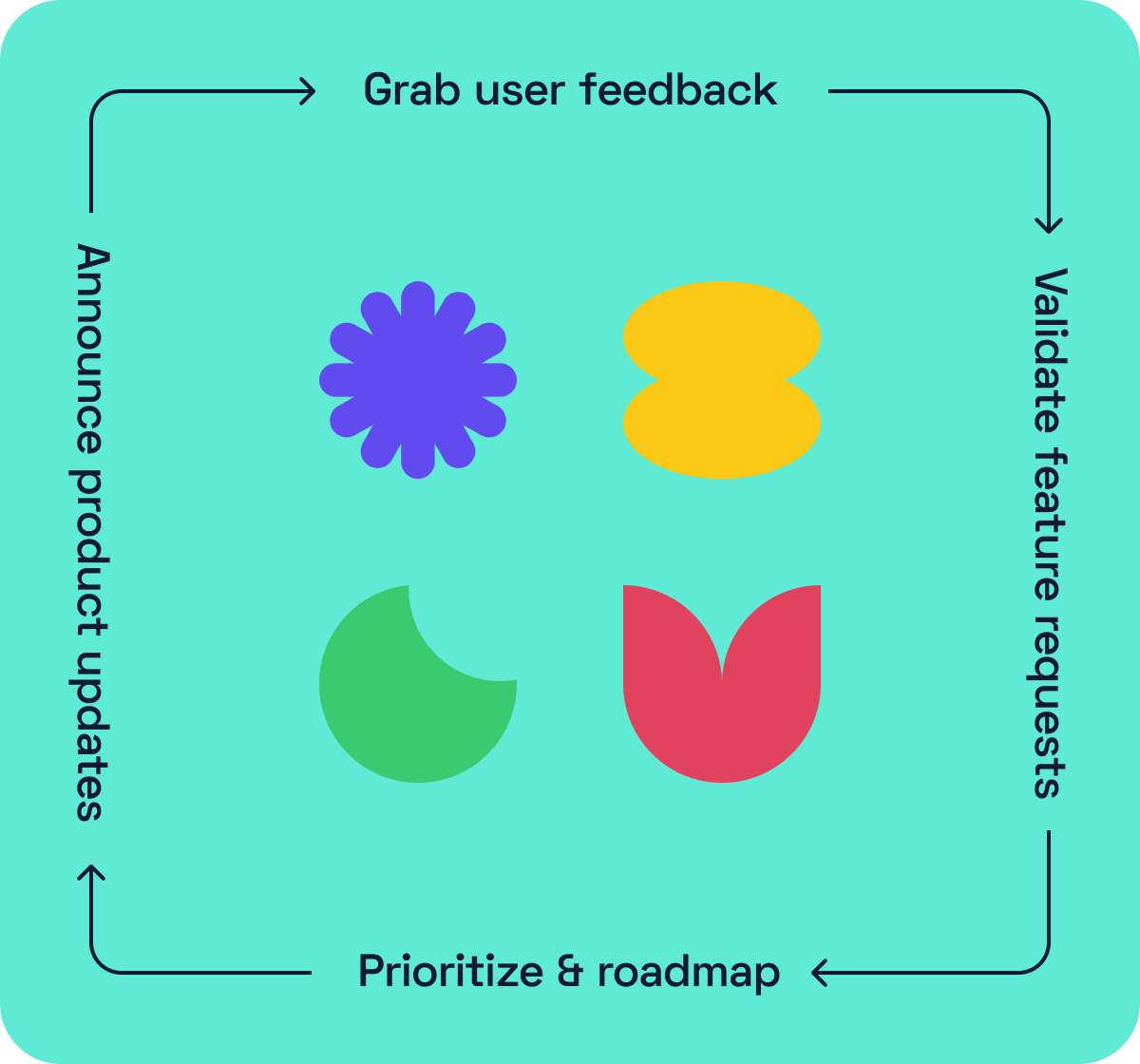 Grabee help with closing product feedback cycle for SaaS founders and product managers