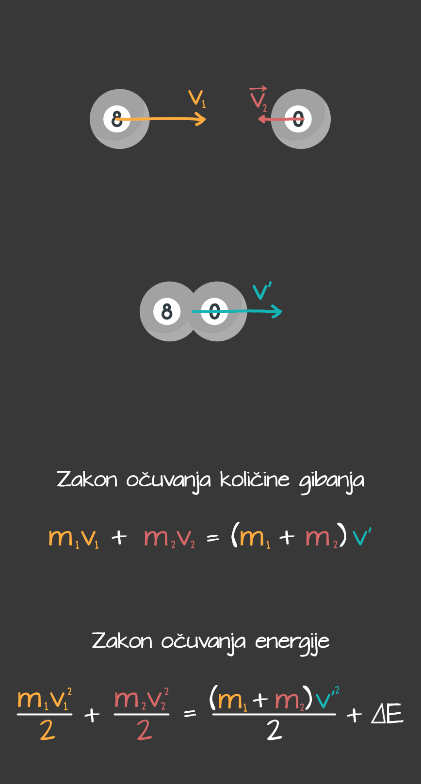 Neelasticni_sudar_sa_ZOE_-_mobile_1cb03d3b-ad0e-4979-a843-55b7d07619d461de2e3e4b2f7b920525a24e3c4f3de88b98239f