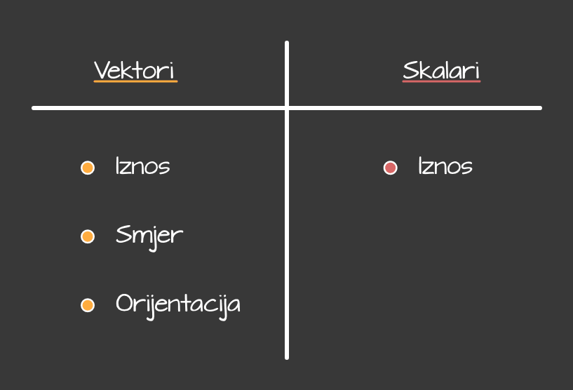 Vektori_i_skalari_-_mobile_3c8df26e-5007-434b-925b-536d25c294965065225b3e3eee43f7e64e005ed5c8e283ab9c64