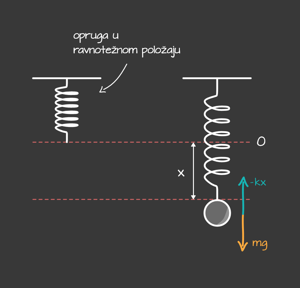 Opruga_-_mobile_14a98cec-685d-4ed7-bf9f-2f6756074e20cec8295bd777a11a3af70b922f1877eff0b00b0e