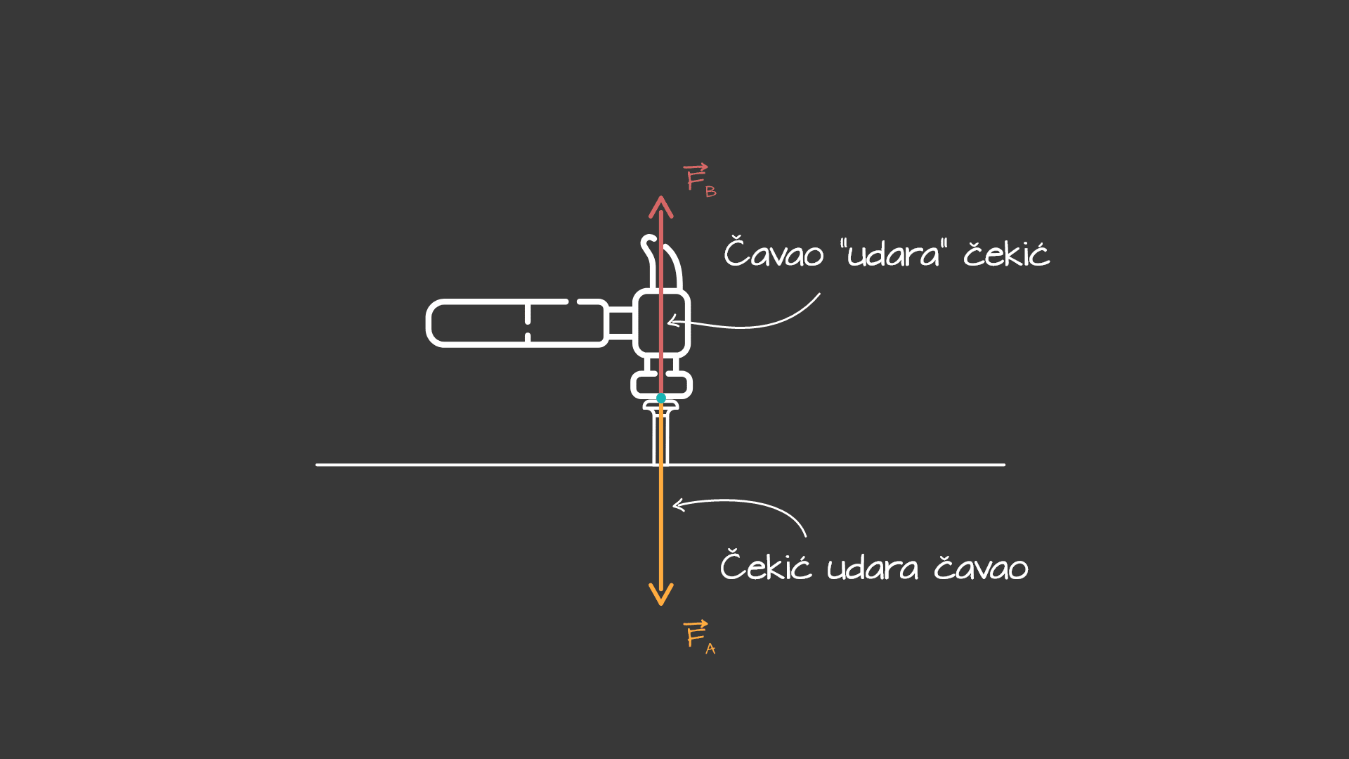 3. Newtonov zakon - desktop918ba21b8a87754d44494ed724fe8de03c830d6b