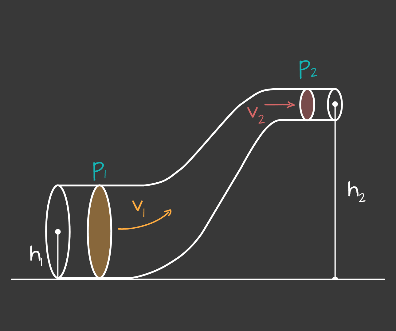 Cijev - Bernoulli_mobile715e9c6785a20547bf221ecc7c6185e6ec59186b