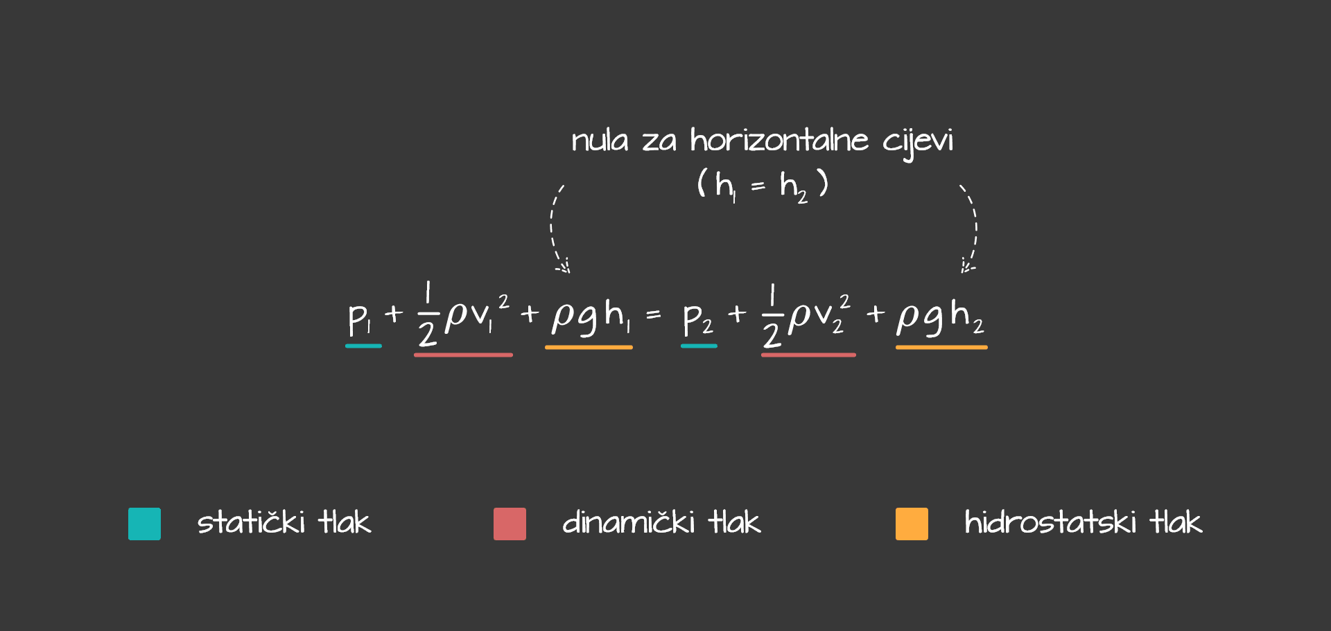 Bernoullijev zakon353c39c45017ad5003bfaf87a8bb3667334d12f2