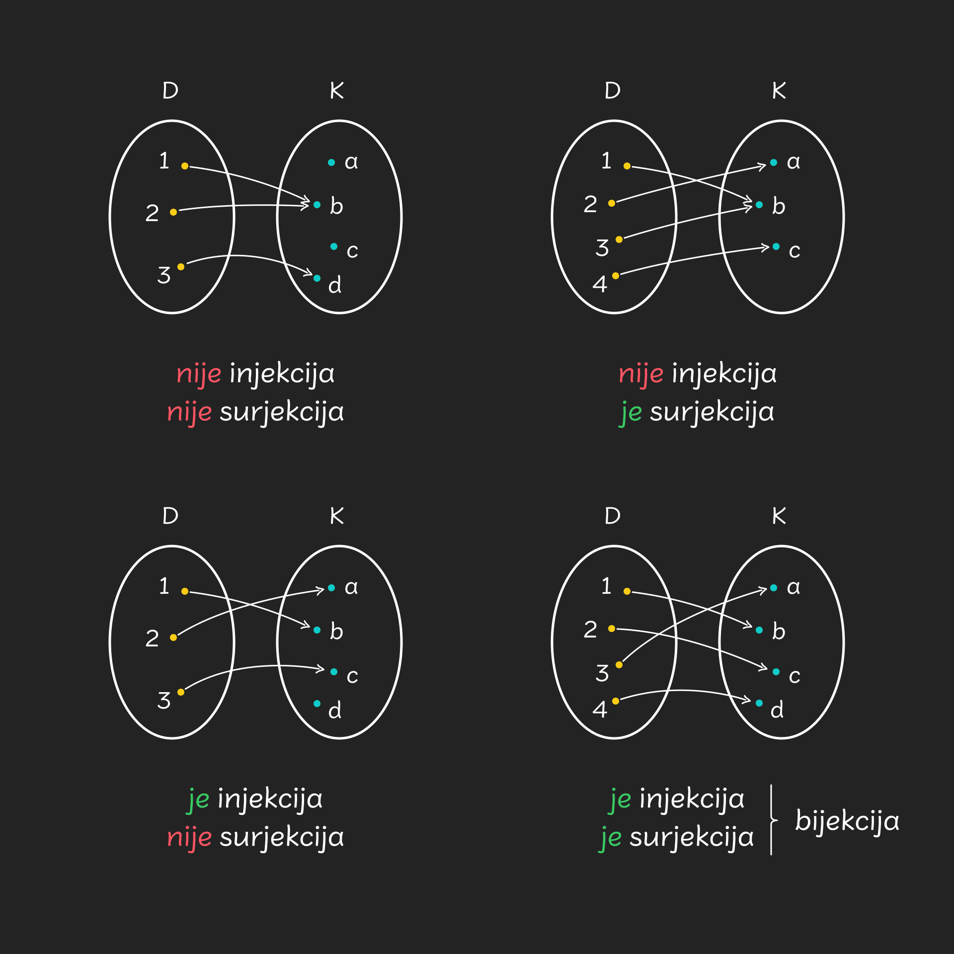 Bijekcija izmedu skupova - desktop