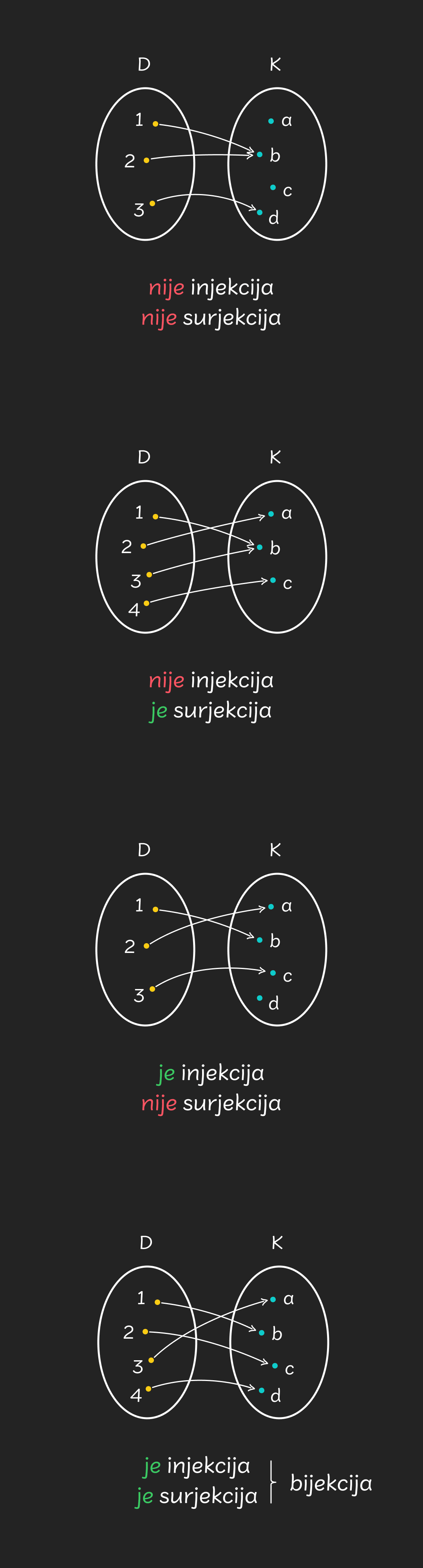 Bijekcija izmedu skupova - mobile