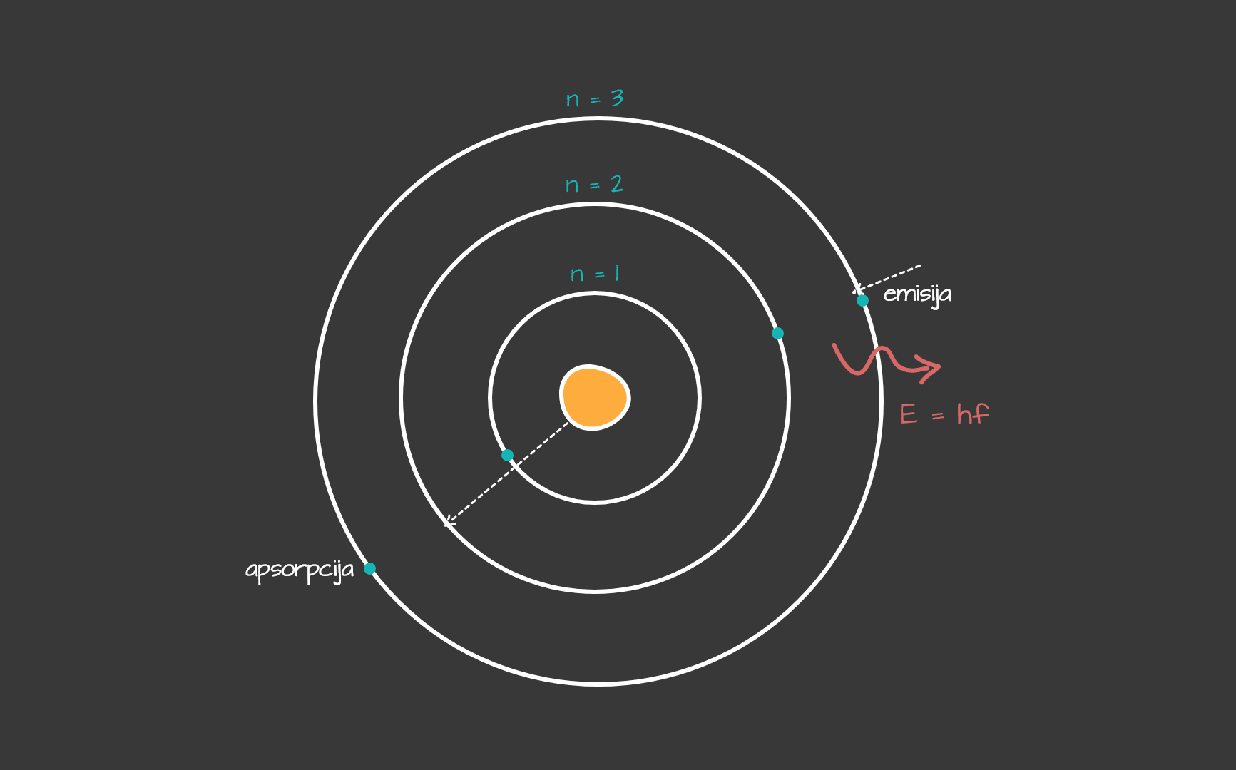 bohr