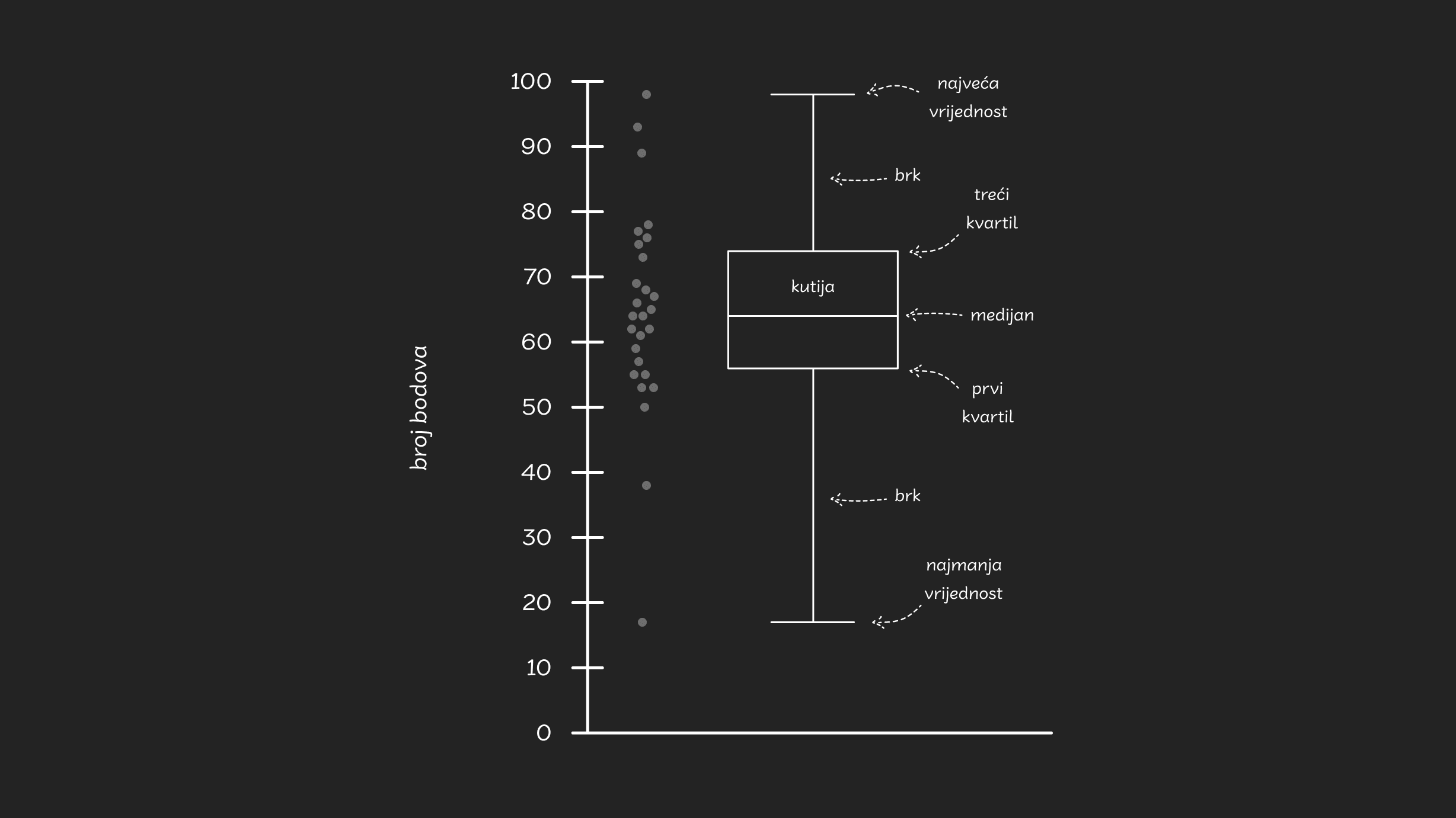 Brkata kutija - desktop