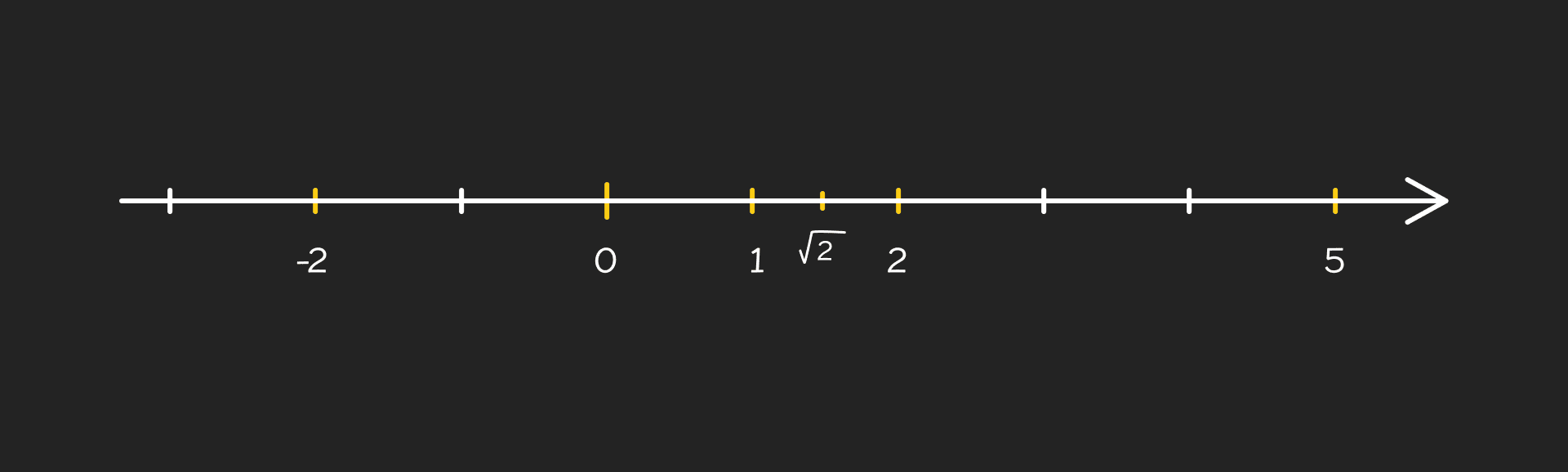 Brojevni_pravac_-_desktop_13cd4f0a73256f0b497656327d2906a0adf21f8b5