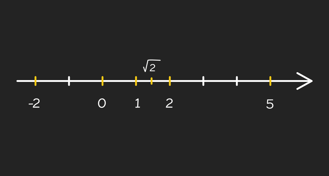 Brojevni_pravac_-_mobile860c7b5ef0d547d10220923934b369edc9a816f3