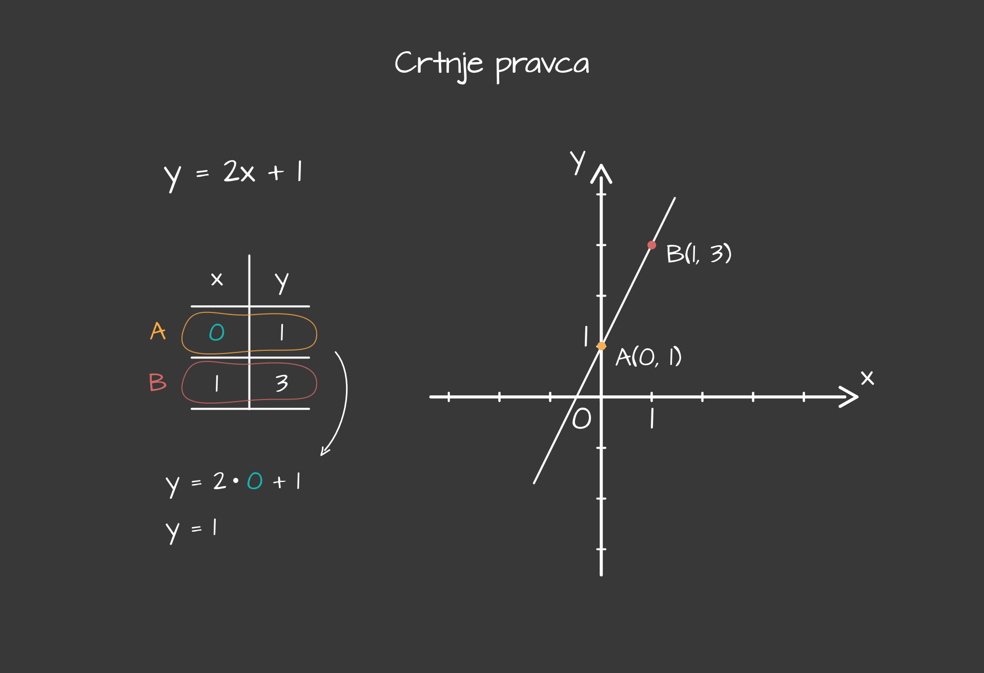 Crtanje pravca - desktopd661b2fc4d9af8f942ba5c1eb5d0a8ab3b09796f