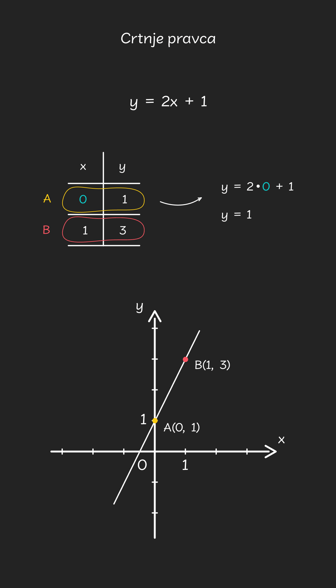 Crtanje pravca - mobile40997350c4c461ce835db0941f49f80044353227