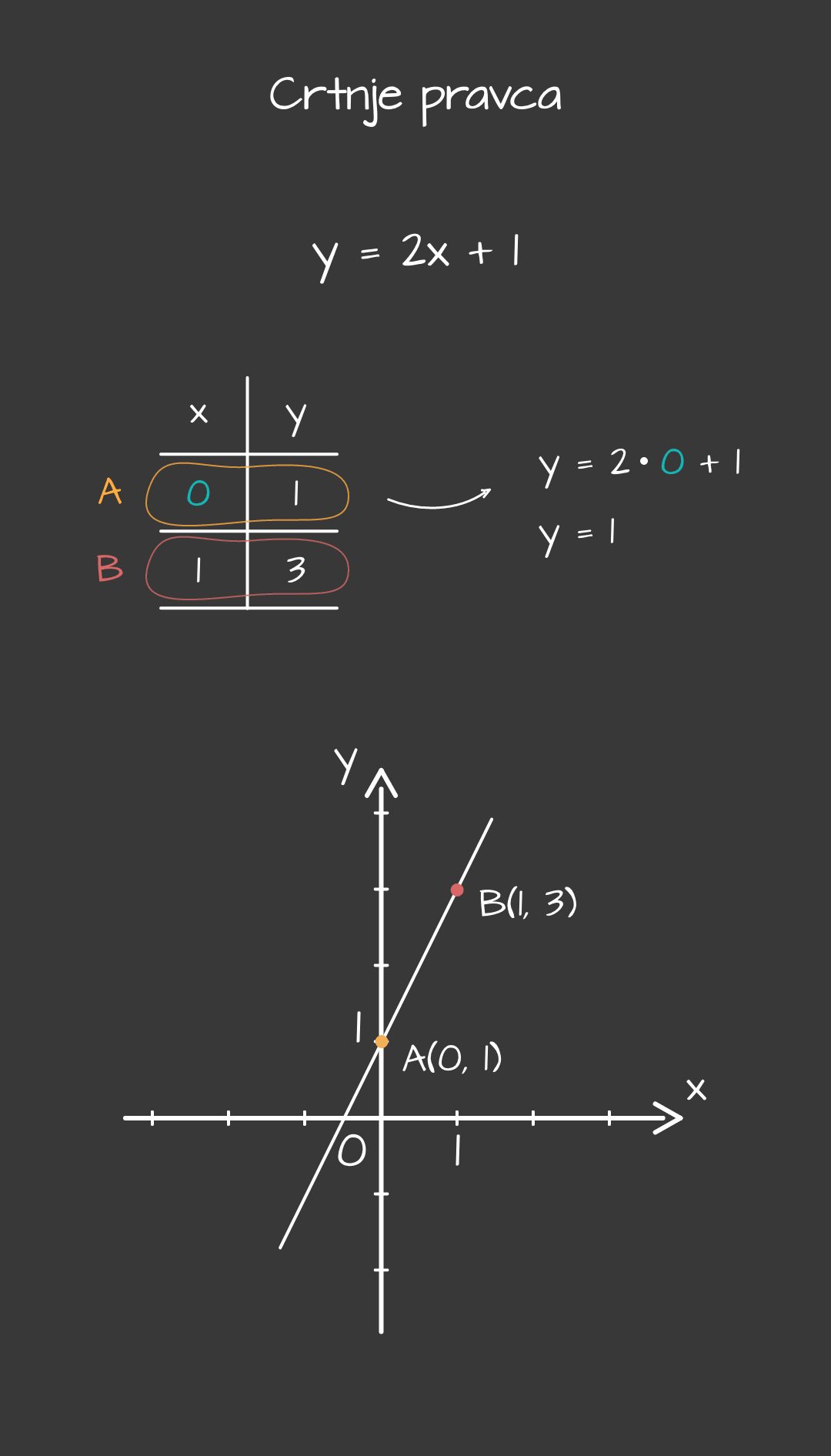Crtanje pravca - mobile40997350c4c461ce835db0941f49f80044353227