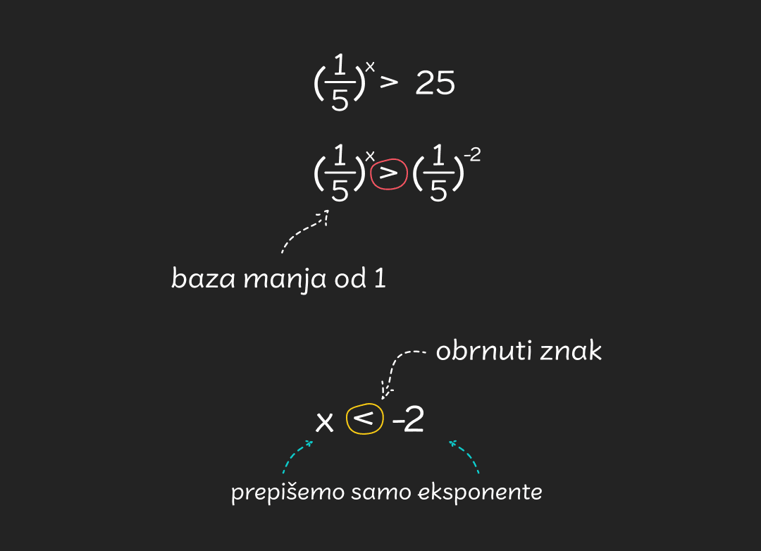 Eksponencijalne_nejednadzbe_-_mobile_1871ff3133bbfa5bc003f7b14349982a0b2508637