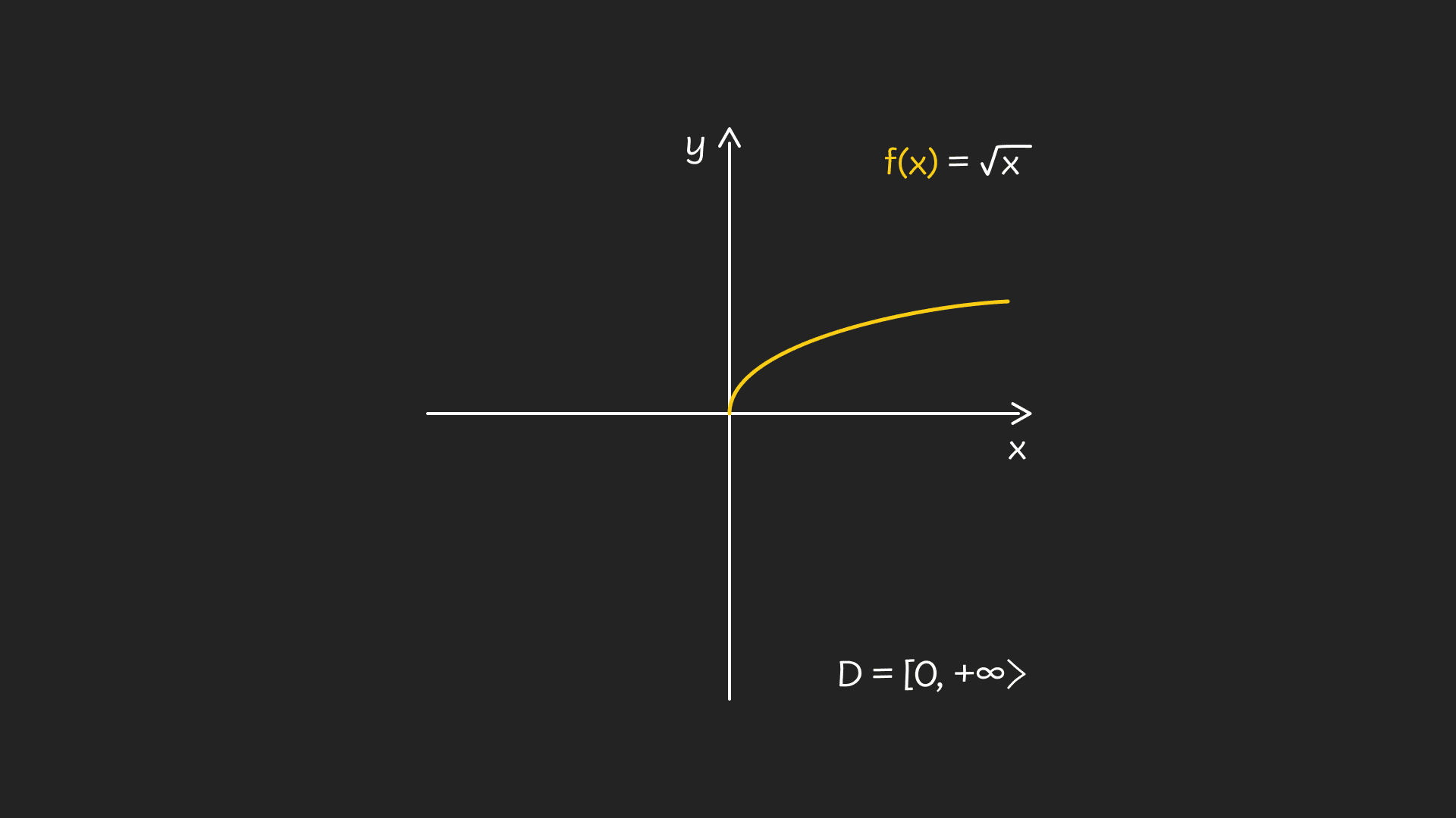 Funkcija sqrt(x) - desktop
