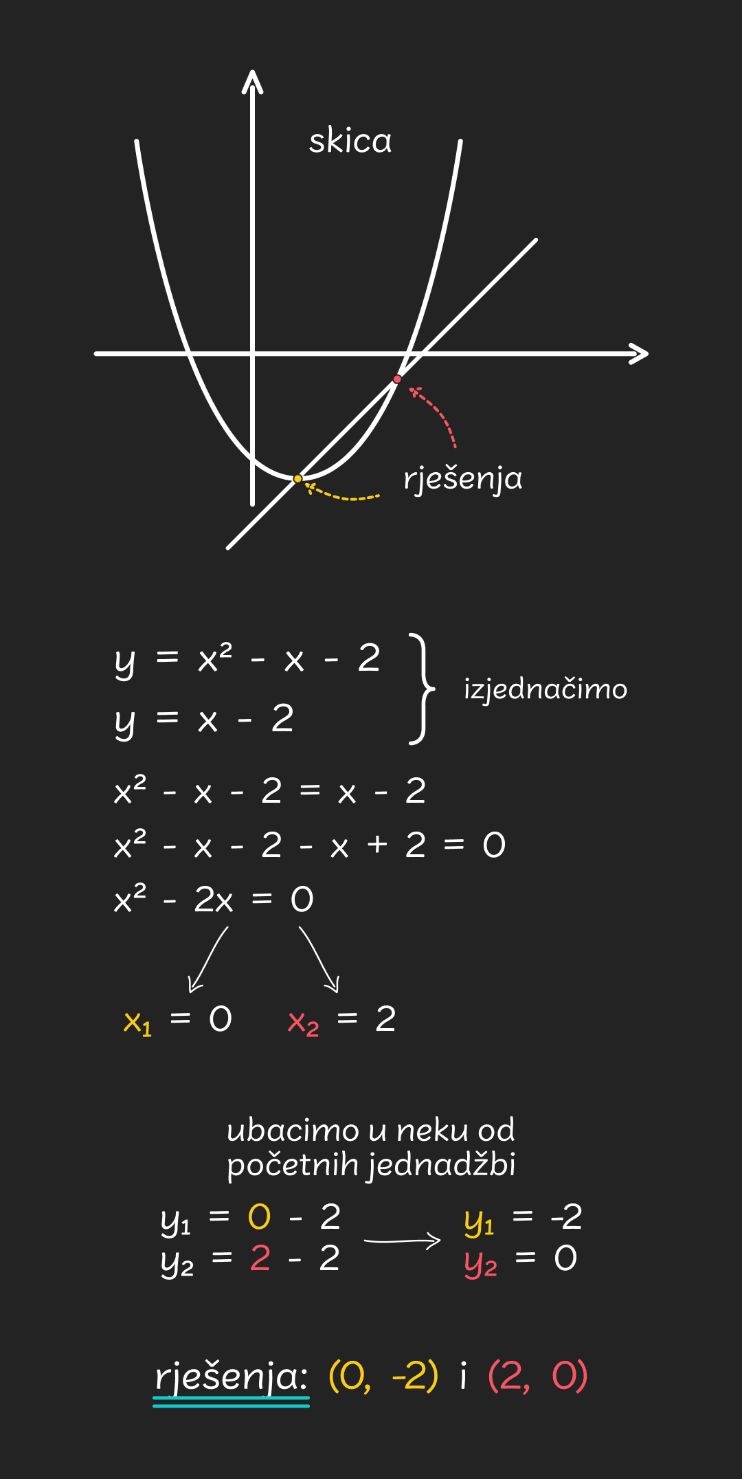 Graf_kv_funkcije_-_pravac_i_parabola_-_mobile2d1c7a3554227f7b32527f08ac8b92b516fc68a5