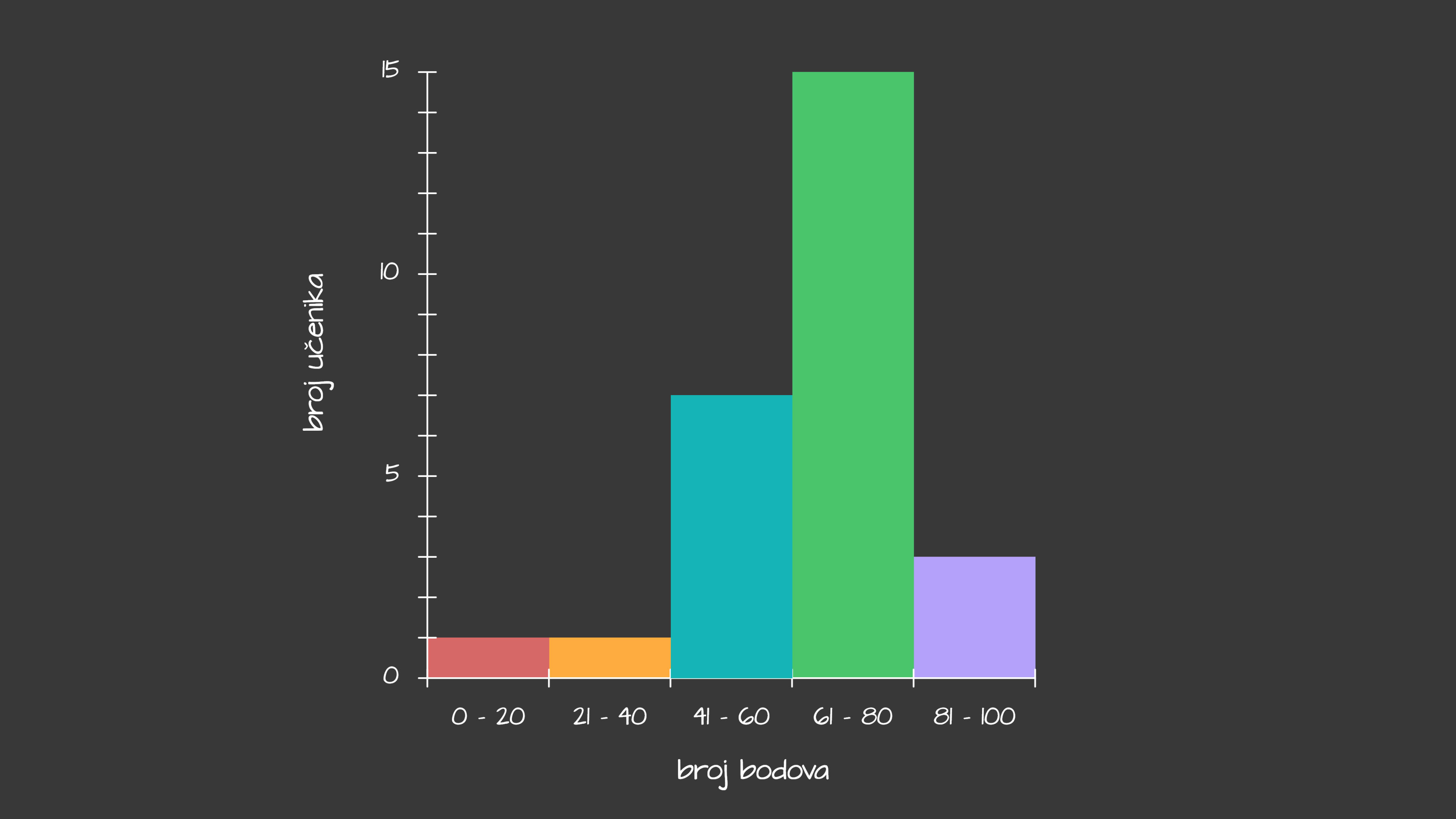 Histogram - desktop
